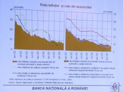 FMI: Salariile vor creste in perioada 2009-2011 in pas cu inflatia