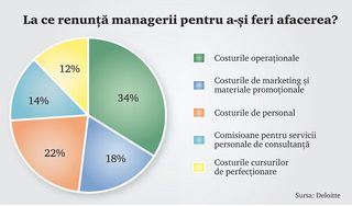 42% dintre manageri vor face concedieri, 25% reduc salariile. Cine scapa?
