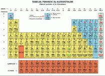 Un nou element chimic va fi adaugat in Tabelul lui Mendeleev