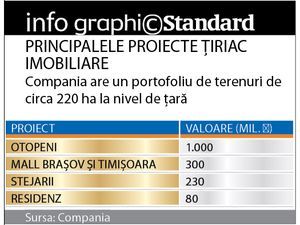 Tiriac opreste proiectele de peste 1 miliard de euro si studiaza evolutia pietei