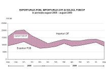 Romanii renunta la produsele din import, din cauza crizei economice