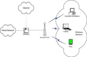 Crestere a cererii de broadband wireless cu 150 la suta in Romania
