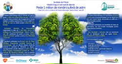 Medicii trag un semnal de alarma: Peste 1 milion de romani sufera de astm