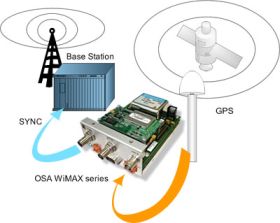 Guvernul a demarat procedurile pentru acordarea licentelor WiMax in Romania