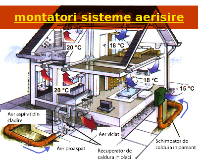 Locuri de munca strainatate meseriasi