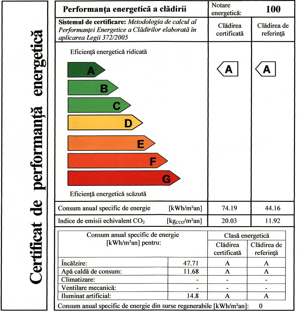 Certificate Energetice Bucuresti 