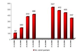 Portabilitatea numerelor a inceput: ieseanul Gavril Lupes a fost primul care si-a schimbat operatorul