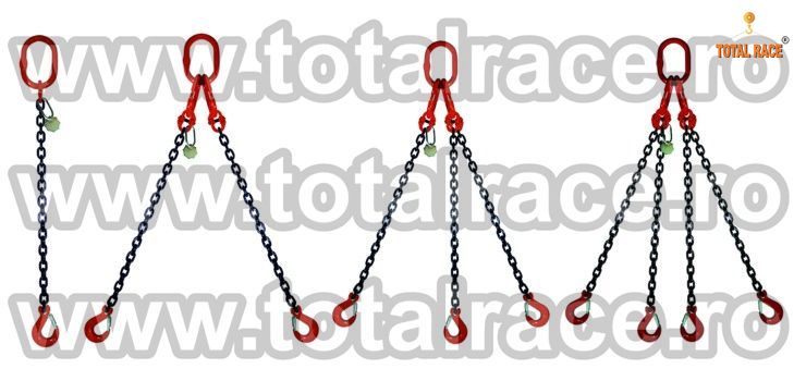 Echipament ridicare lant sistem macarale