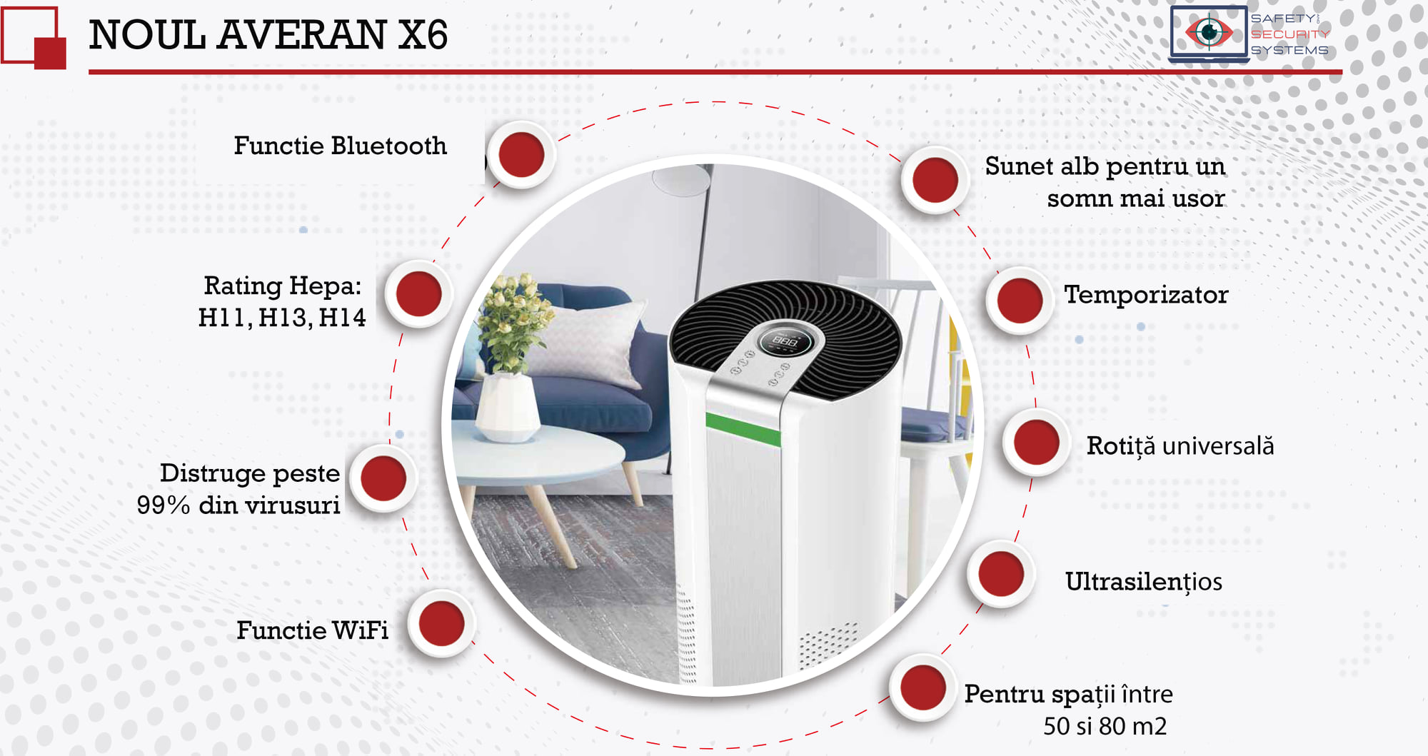 purificatoare de aer