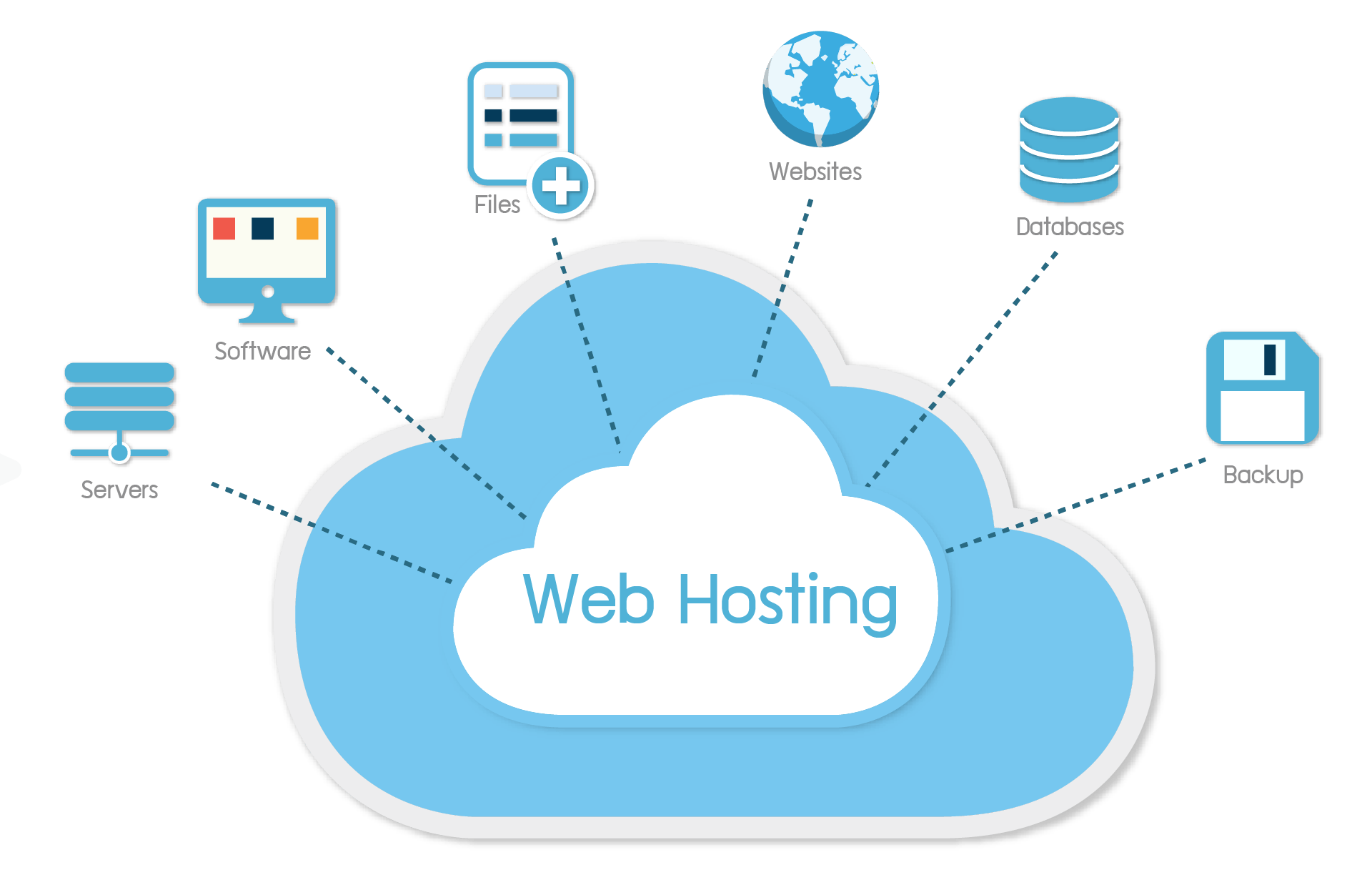Web-Hosting
