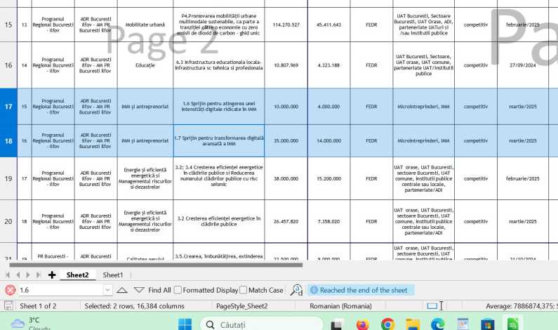 CALENDAR 2025 București-Ilfov: Lista finanțărilor europene pregătite pentru firme micro, mici și mijlocii prin Programul Regional – peste 230 milioane EUR în total