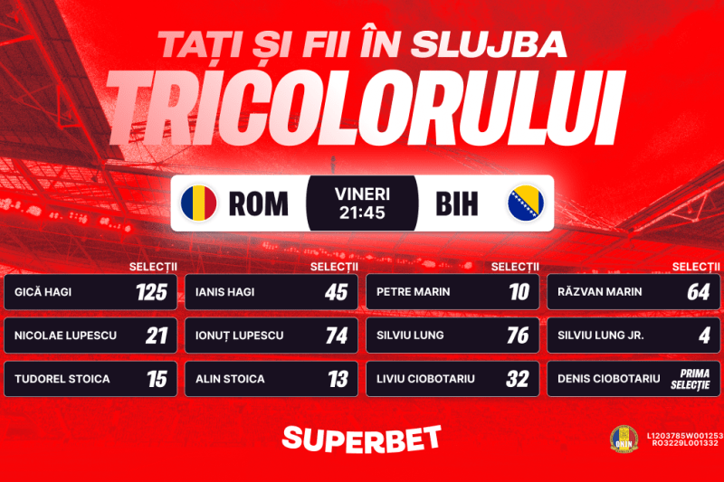 Drumul spre SUA începe acum, cu SuperCote pentru România – Bosnia! Ciobotariu reia tradiția tată-fiu sub tricolor