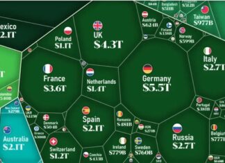 România are un loc onorant în lume. Jumătate din PIB-ul mondial vine din doar 4 țări